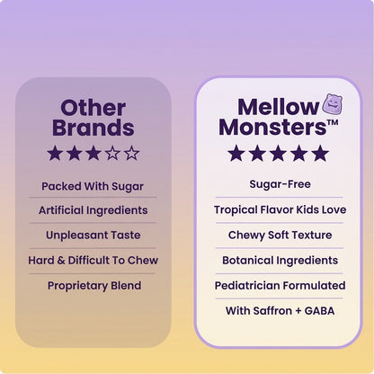 Mellow Monsters Focus & Calm Gummies